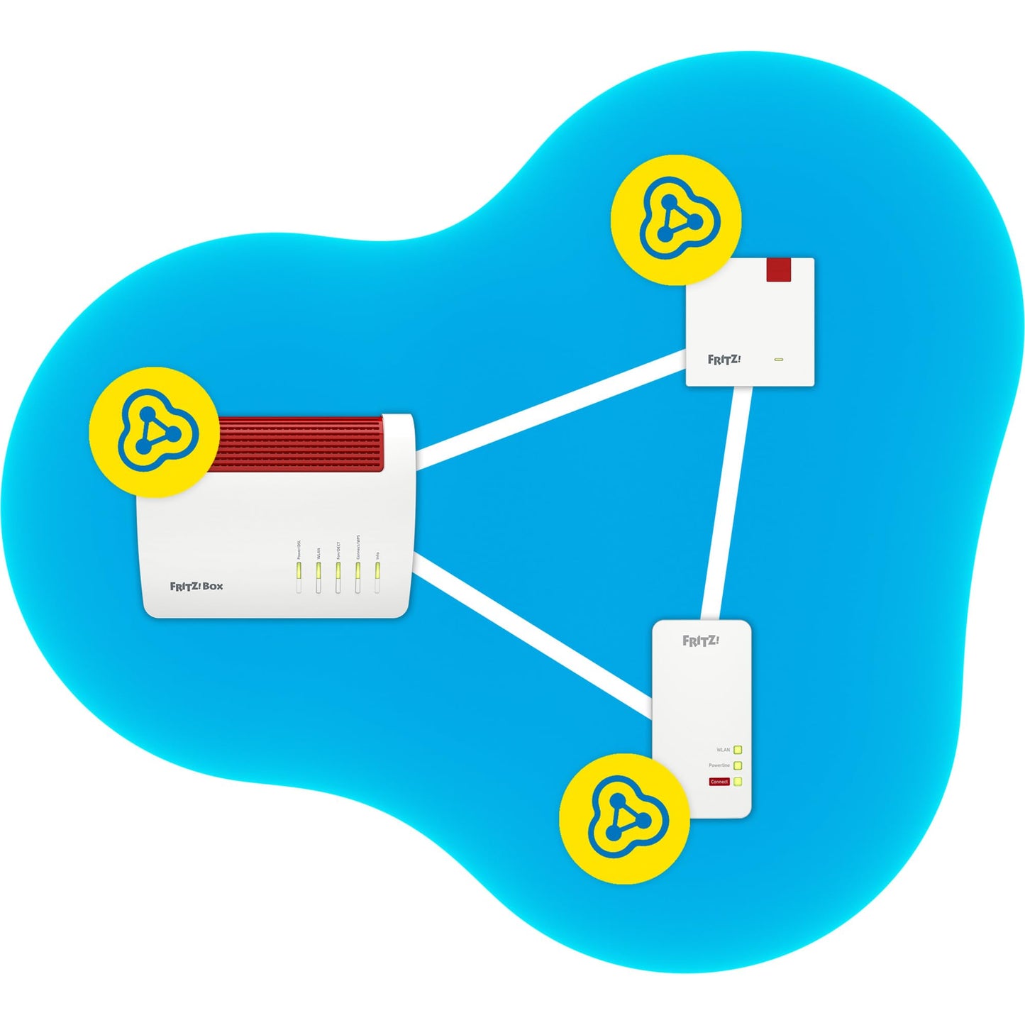 FRITZ!Repeater 1200 AX – WLAN Repeater mit Wi-Fi 6 & Mesh