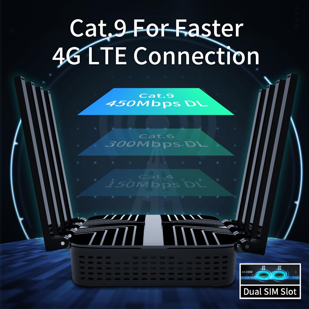 Zbtlink AX3000 4G LTE WiFi 6 Router – Dual-SIM, Entsperrt, Gigabit-Ports, USB 3.0, EasyMesh