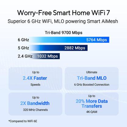 ASUS RT-BE92U BE9700 Tri-Band WiFi 7 Router – AiMesh, VPN & erweiterte Sicherheit